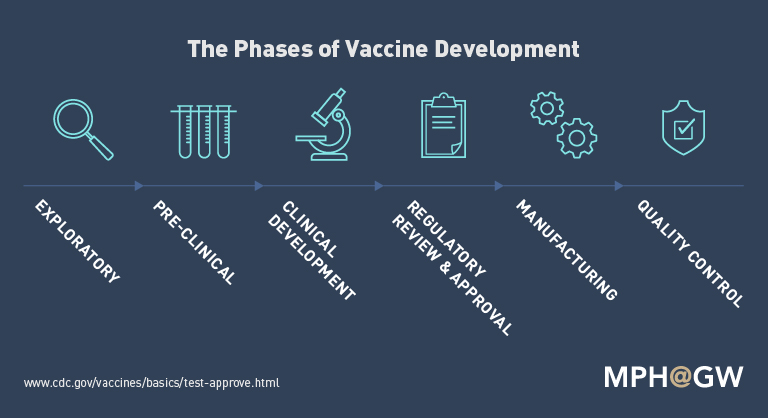 lifespan-of-vaccines_process