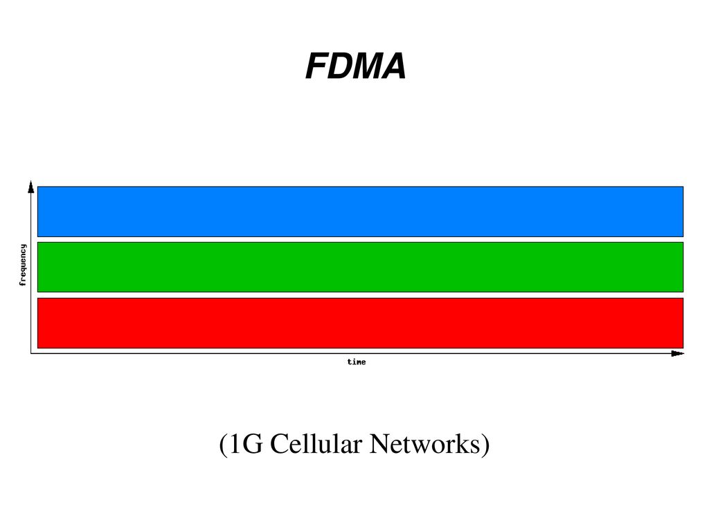 FDMA (1G Cellular Networks)