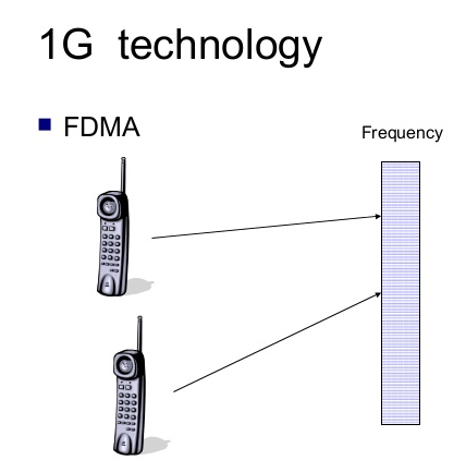 first-and-second-generation-communication-6-638